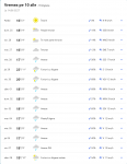 Imagine atasata: Screenshot_2021-04-24 Prognoză meteo pe 10 zile pentru Timişoara - The Weather Channel Weather com.png